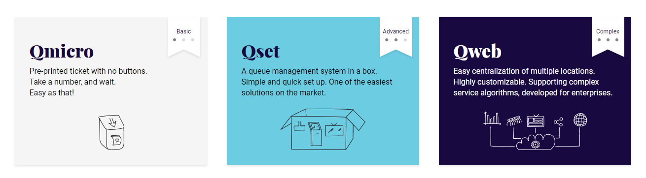 queue management system qmicro from akis technologies is also digital queue system for customer flow management for customer experience and voice menu that has face recognition and internet reservation or online reservations qweb qset qms Image